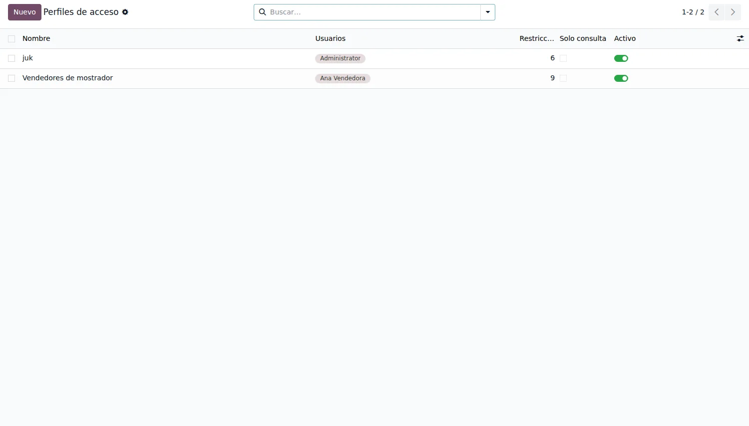Lista de perfiles de acceso