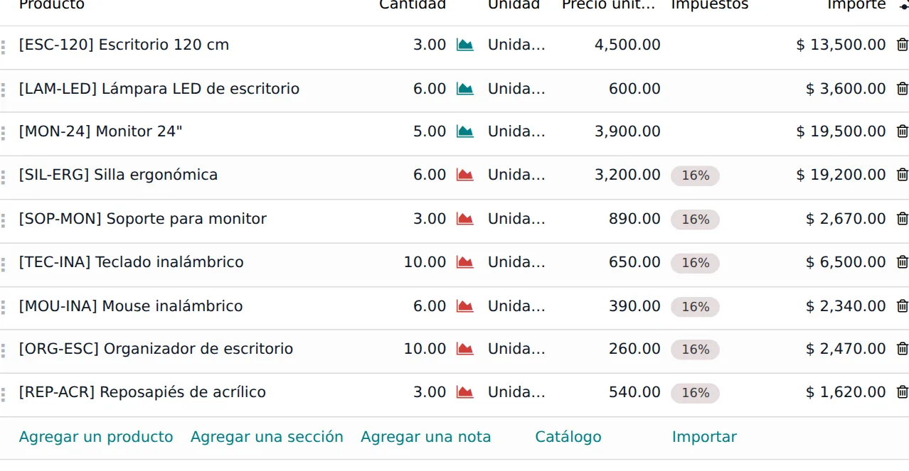 Pie de las lineas de la orden con los botones Agregar un producto, Catalogo e Importar