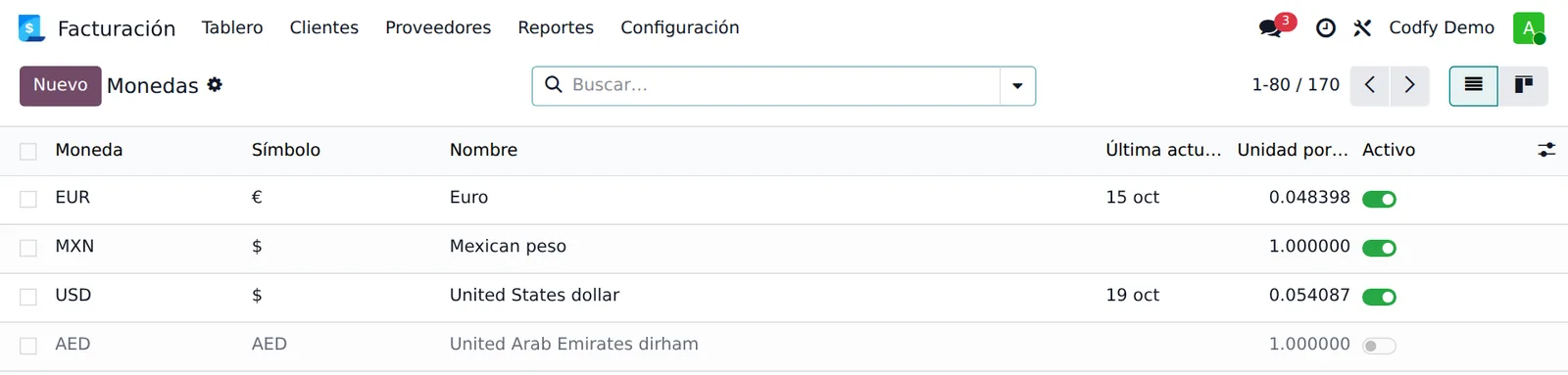 Lista de monedas con la última actualización del dólar y del euro